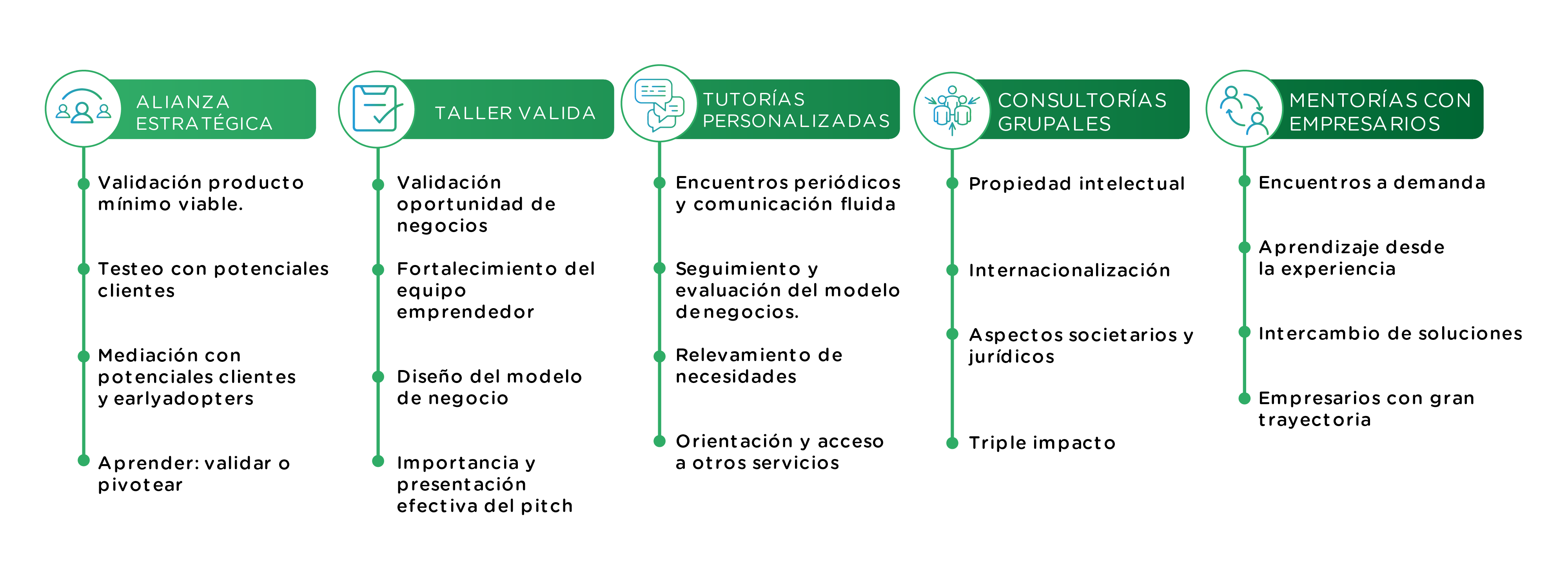 preincubación